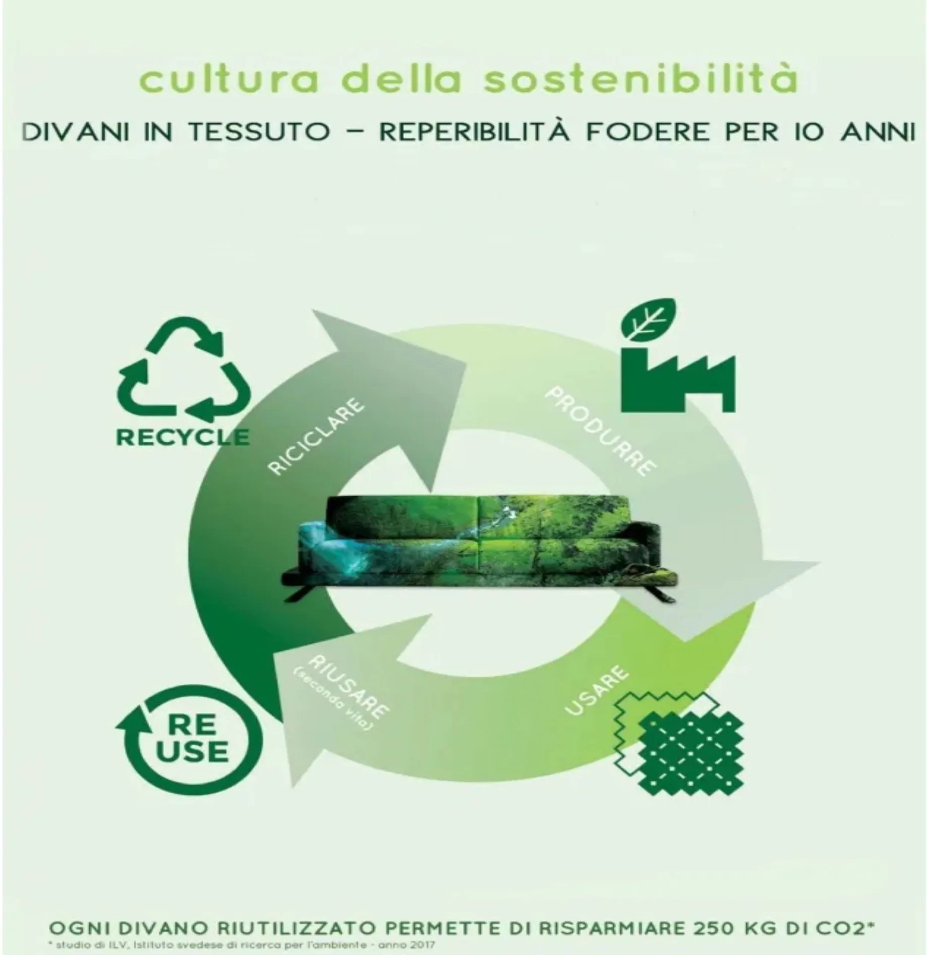 rifacimento divani